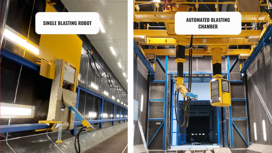 An automated blasting chamber automates the entire blasting process. In addition to one or more blasting robots, it integrates supporting systems such as abrasive handling, recovery, dust collection, blast pots, controls and material handling into one coordinated solution. 